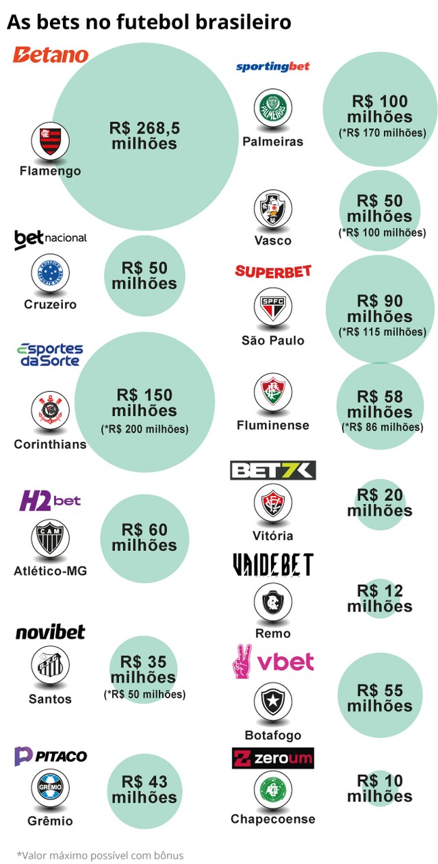 Brasileiros têm R$ 1,7 bi nas bets, que estão proibidas: veja como e até quando é possível resgatar