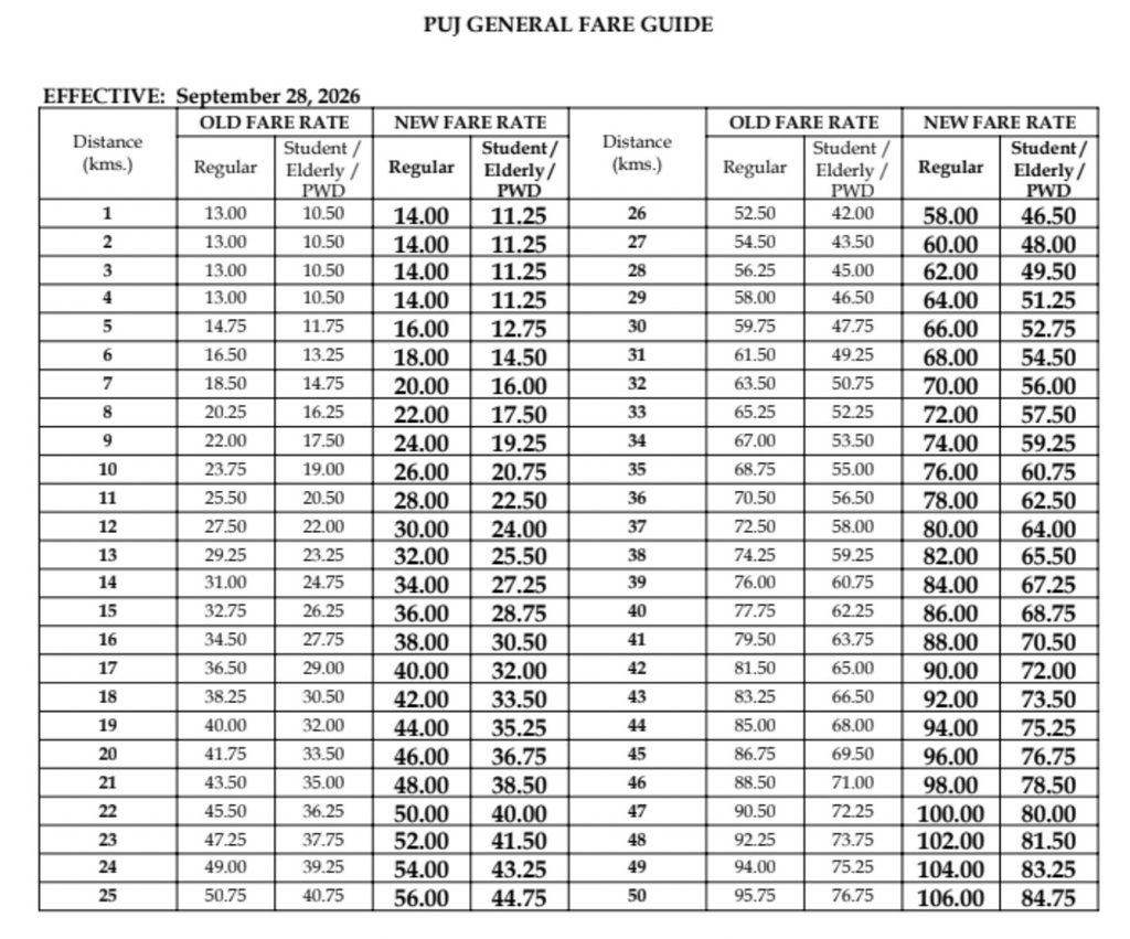Chart, Plot, Measurements