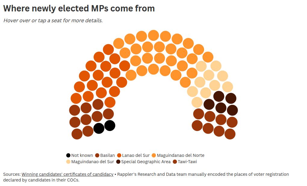 parliament visualization