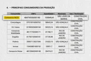 A FP Vieira é uma das sócias do Consórcio MUV
