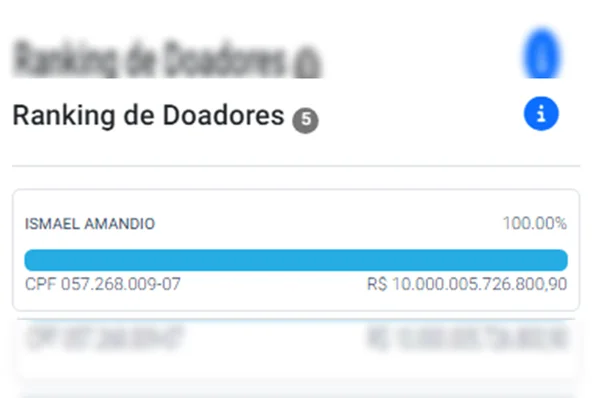 TSE registra doação de R$ 10 trilhões a candidato a deputado estadual de SC - destaque galeria