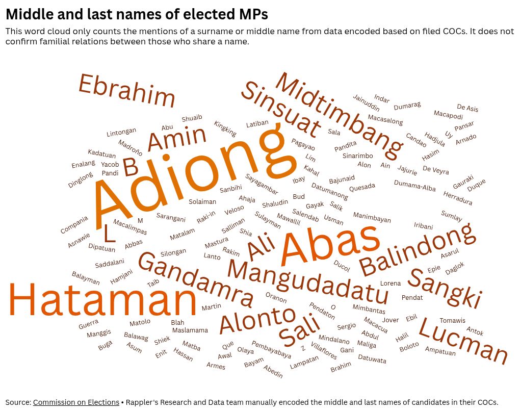 word-cloud visualization