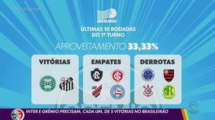 Inter precisa de 5 vitórias no Brasileirão