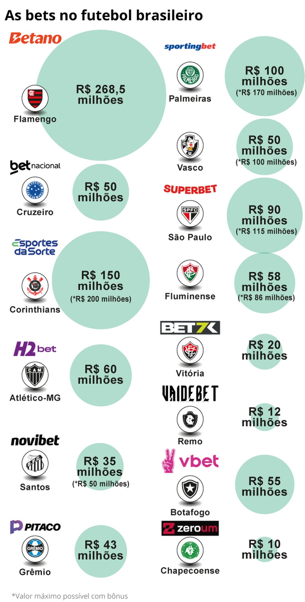 Brasileiros têm R$ 1,7 bi nas bets, que estão proibidas: veja como e até quando é possível resgatar