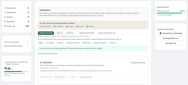PolitiScore: conheça a rede social para acompanhar e avaliar políticos