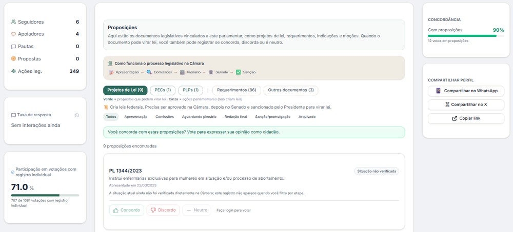 Perfil de político reúne indicadores e informações sobre sua atuação pública. — Foto: Reprodução/PolitiScore