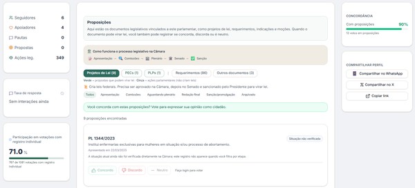 PolitiScore: conheça a rede social para acompanhar e avaliar políticos